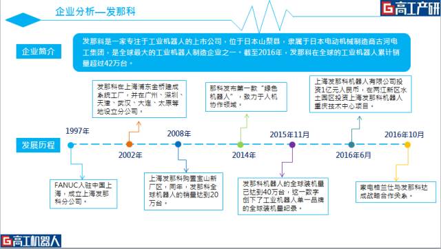 市場| 2017-2020中國工業機器人行業調研