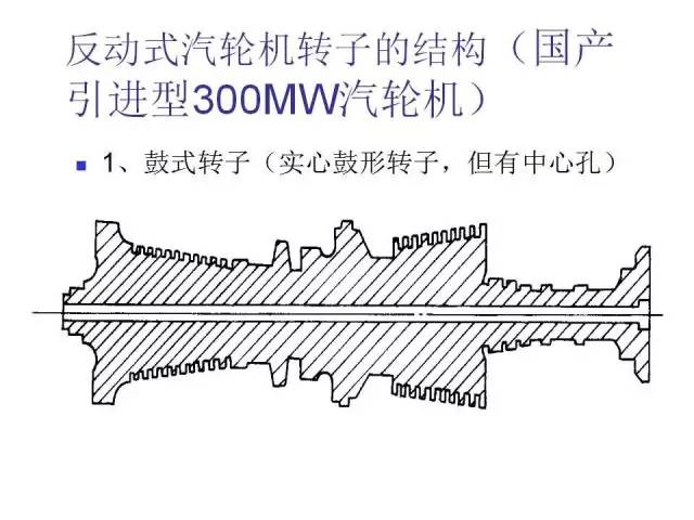 汽轮机转子分几类你知道吗?