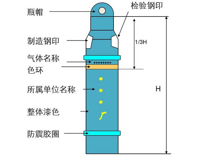 氧气瓶结构图图片