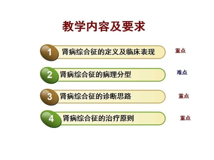 教學查房腎病綜合徵