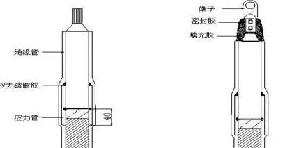 电缆应力管作用示意图图片