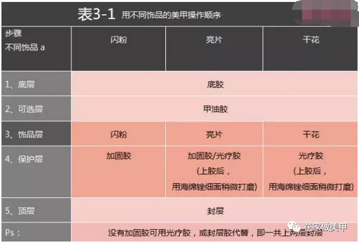 美甲全过程步骤图片