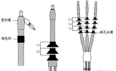 电缆应力管作用示意图图片