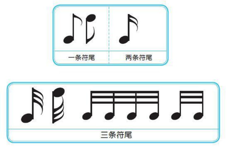 三十二分音符图片图片