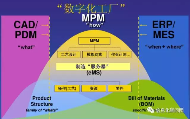 楊凱2018數字化工廠和智能工廠你想要建哪個