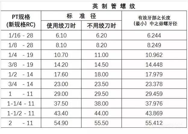 標準公制螺母攻牙要鑽個小於螺紋大徑的孔來攻牙.