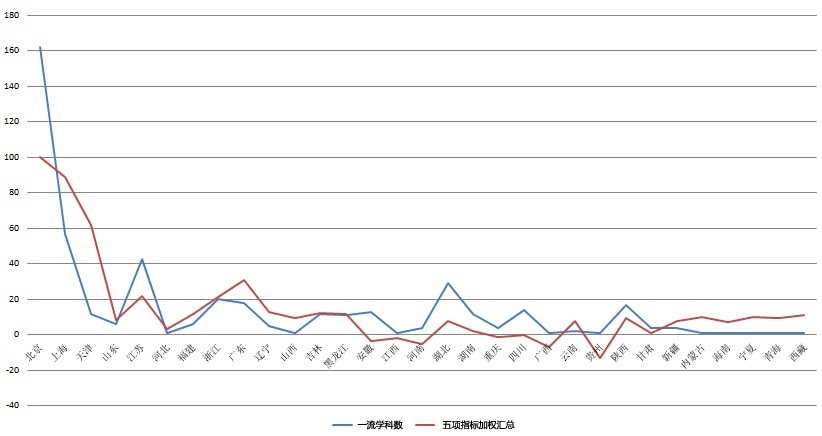 gdp增速公式(2)