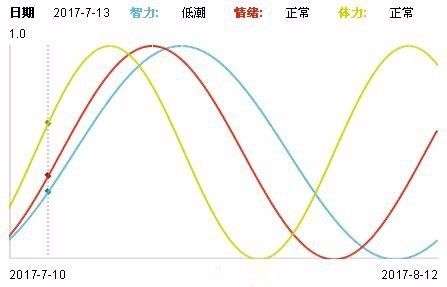 生活从今年诺贝尔医学奖关注健康熬夜使人变丑变愚笨素食能调节生物钟