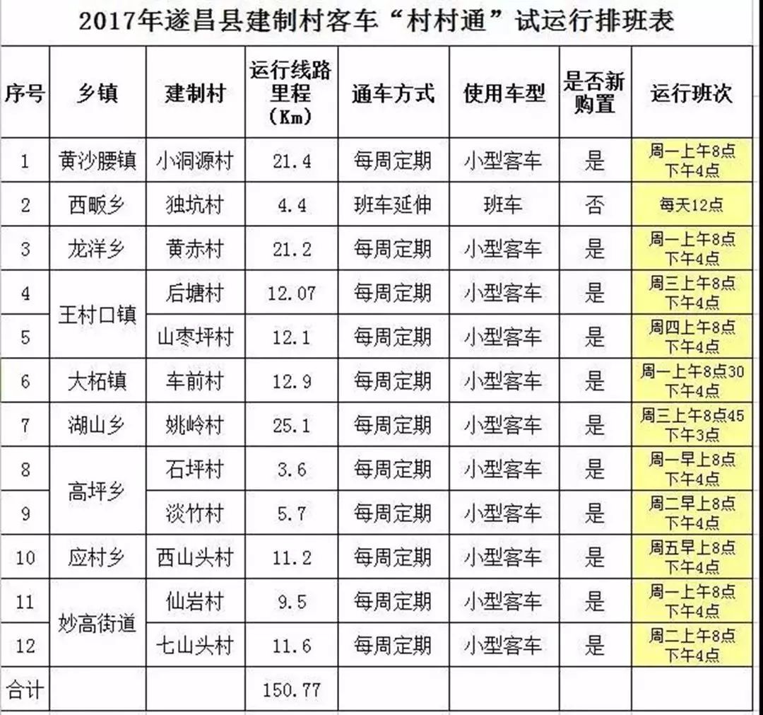 遂昌县全面实现客车村村通含时刻表