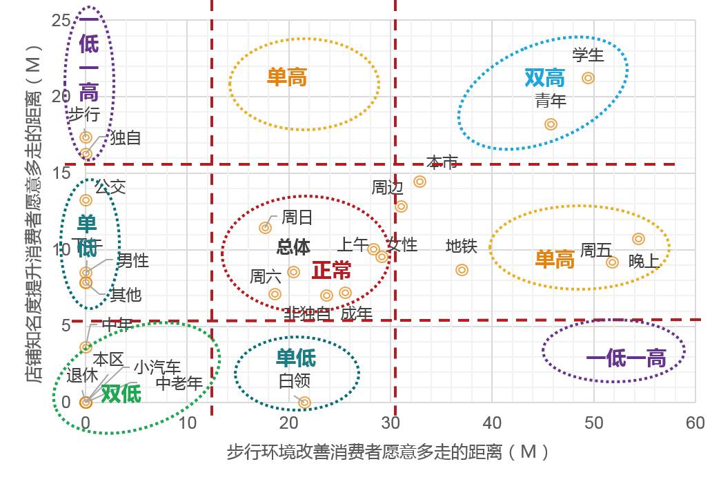 分类散点图图片