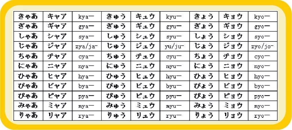 日语学习这36个拗音你真的会读吗