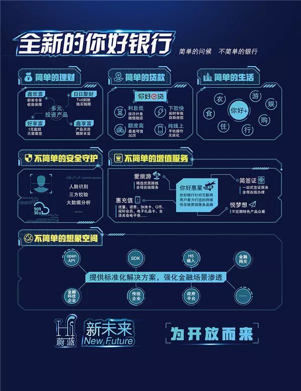 大數據分析,客戶精準畫像等技術元素,融入南京銀行未來銀行的概念展示