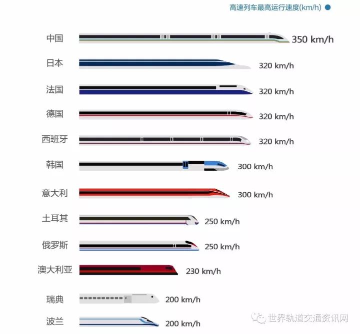 从0到绕赤道半圈,7图读懂中国高铁10年简史(内附复兴号宣传片)