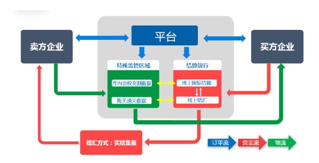 別迷戀大數據跨境b2b,這個模式分分鐘顛覆阿里巴巴的