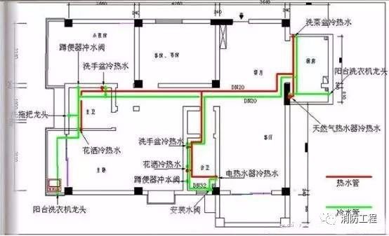 教你怎樣看水電安裝工程設計圖紙,圖紙符號代表什麼?