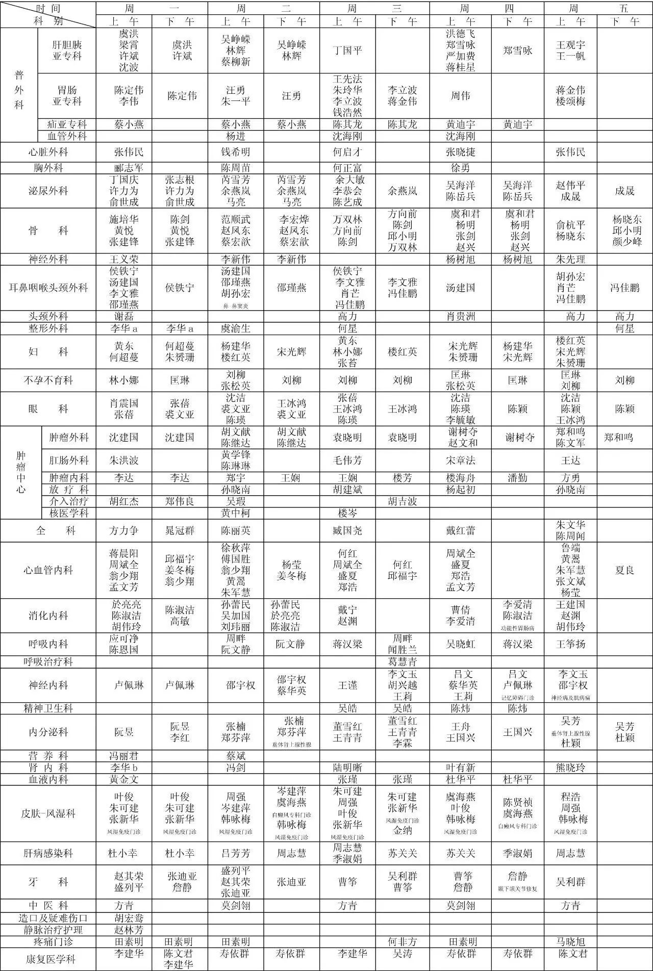 邵逸夫医院2017年10月最新最全名医专家门诊一览表