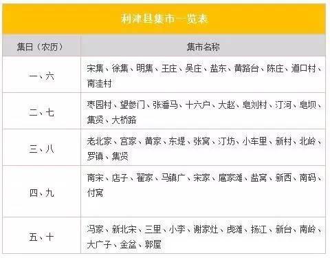 利津县集市一览表广饶县集市一览表