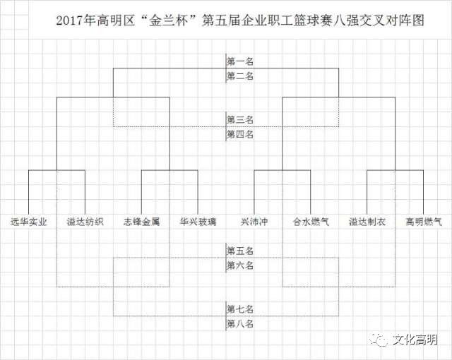 篮球八强淘汰赛对阵图图片