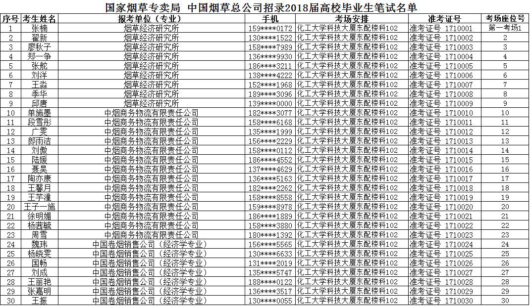 2018國家菸草專賣局招聘筆試名單公佈,有你名字嗎?