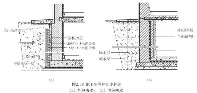 地下室防水做法