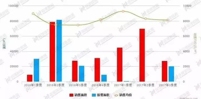 龙兴gdp_土拍||龙兴236亩地底价成交,成交楼面价5427元/㎡(2)