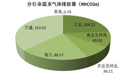 中创观点丨美国加州碳排放总量与交易制度简析