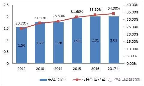 行業數據中國農村電子商務發展報告20162017