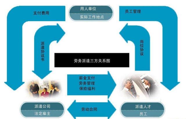 北京城市副中心劳务派遣模式 受到用人单位青