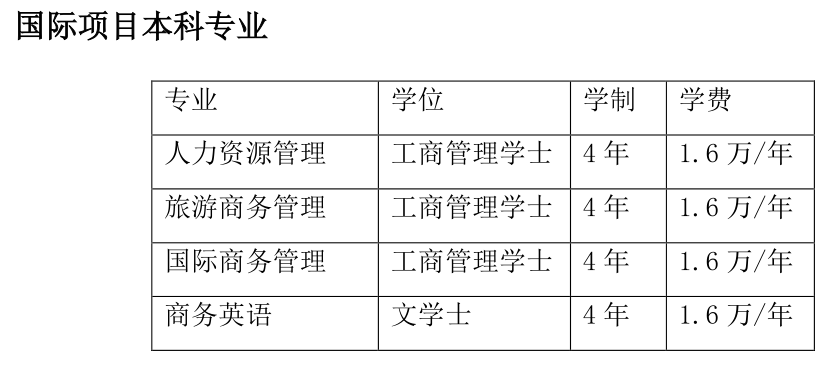 泰國那黎宣大學2018年本科招生(中國招生辦事處)