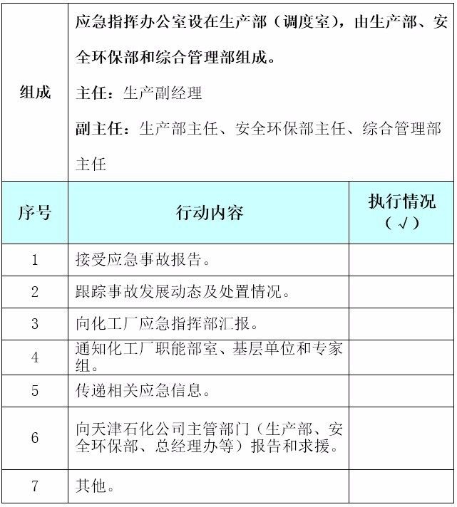 應急處置卡第5期危險化學品石化公司化工廠應急處置卡