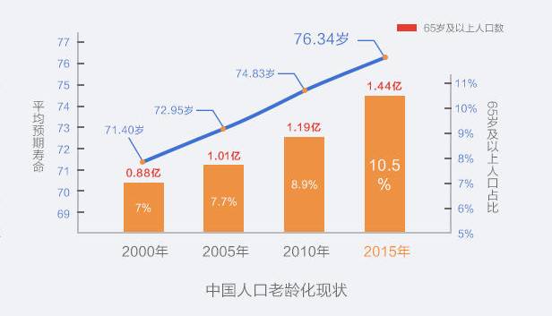 癌症离我有多远大数据深度解析被癌症困扰的中国家庭