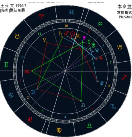 星盘你是什么命注定行什么运