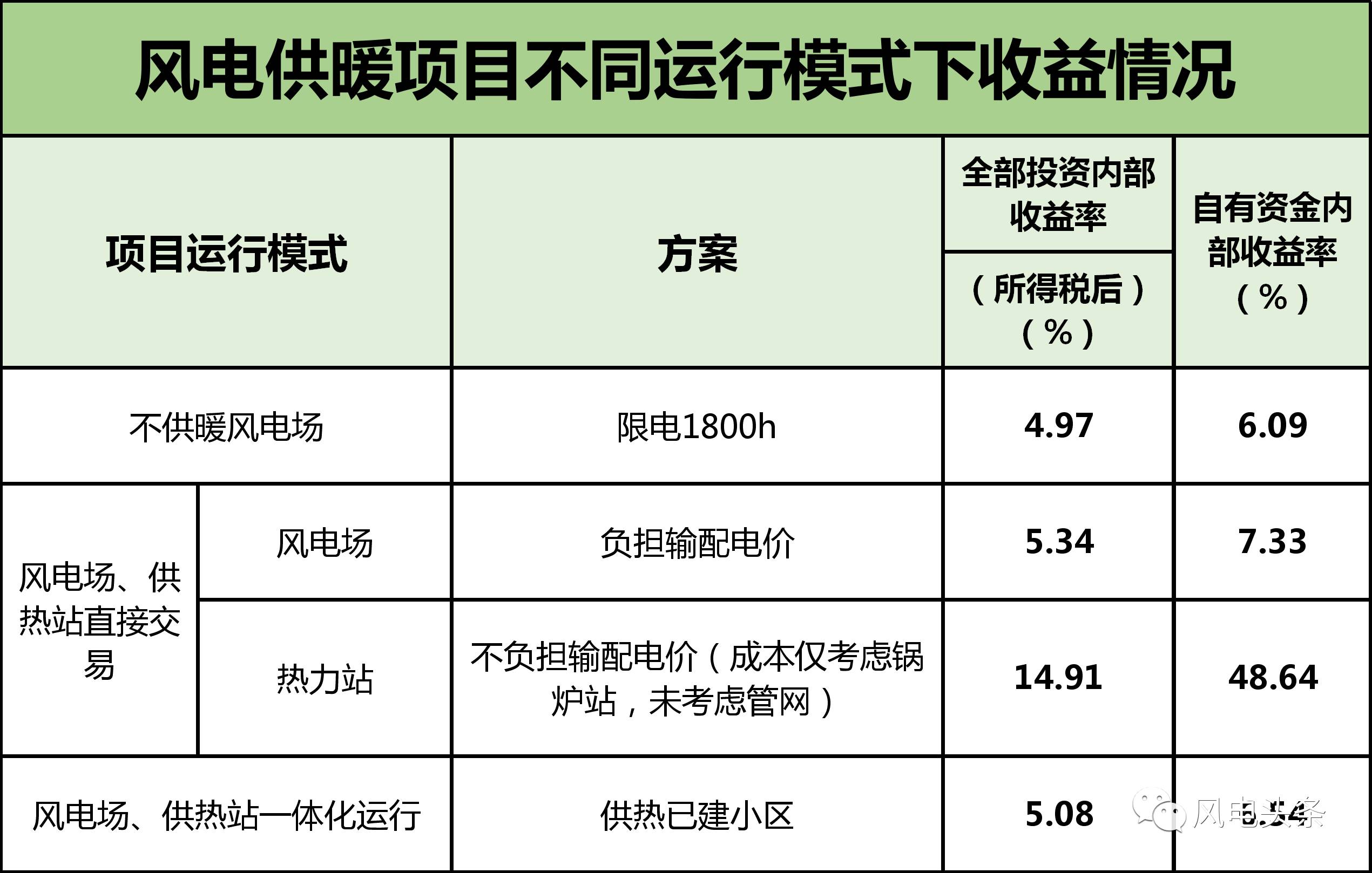  風(fēng)電場(chǎng)限電率_風(fēng)電場(chǎng)限電率計(jì)算公式是什么