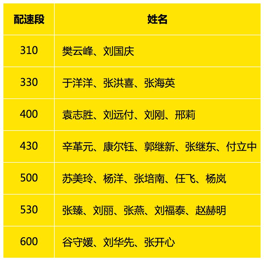 半程馬拉松官方配速員名單報告全國跑友!唐馬49名官兔已全面就位!