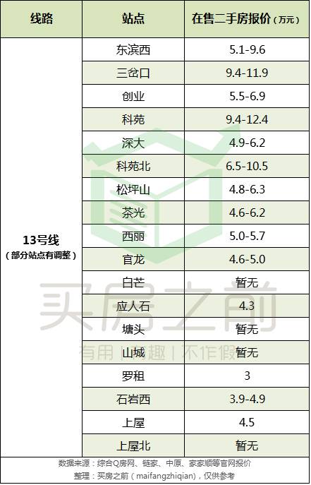 14號線(東部快線)深圳地鐵14號線起自福田中心區崗廈北樞紐,止於坪山