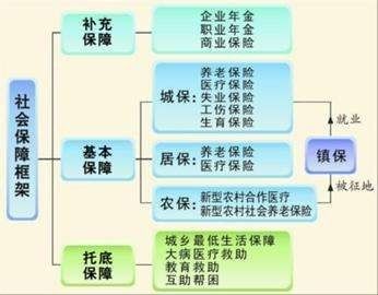 上海市国民经济总量_上海市地图(2)