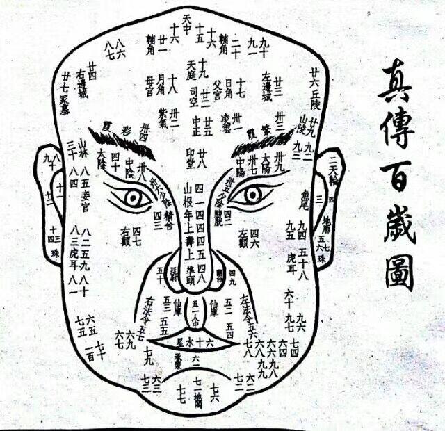 印堂镰刀纹真人面相图图片