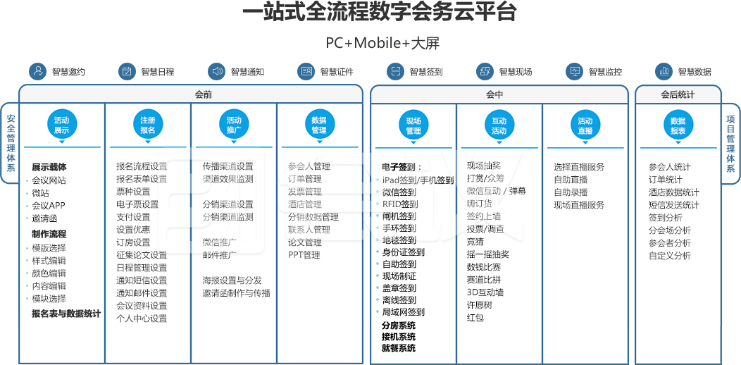 市场部如何依靠一套会议管理系统有效提升办会效率