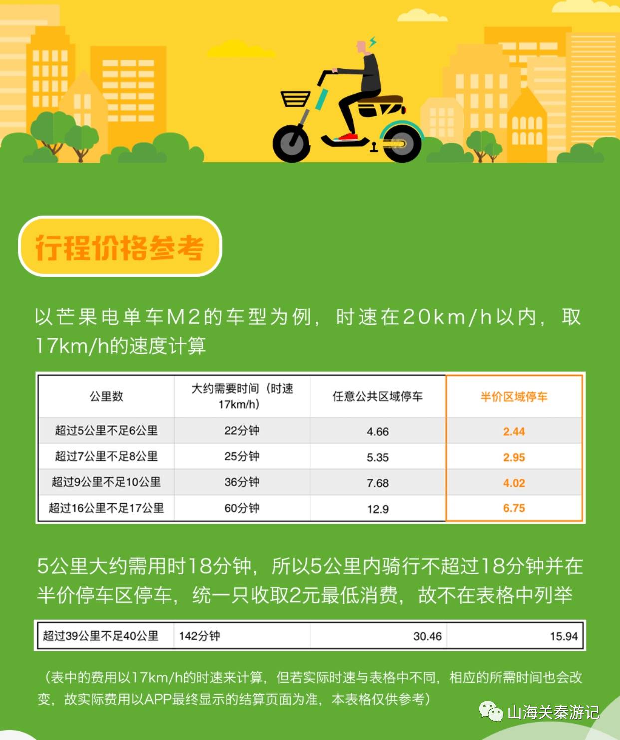 青桔电单车收费方式图片