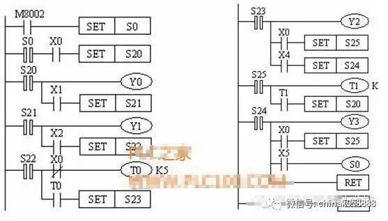 中国工控|自动门的plc控制系统设计和梯形图编程