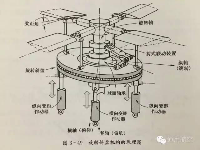 直升机倾斜盘详细图纸图片