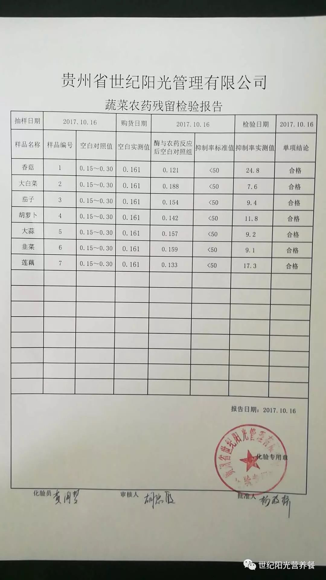 蔬菜检测报告单样本图片