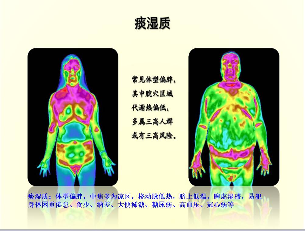 它不断地向周围空间辐射红外线,红外热像仪可把来自人体的红外辐射