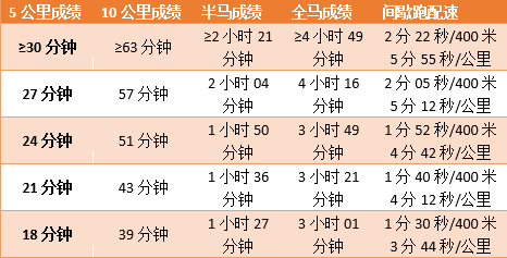 400米间歇跑训练配速图片