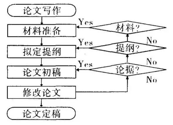 干货指南