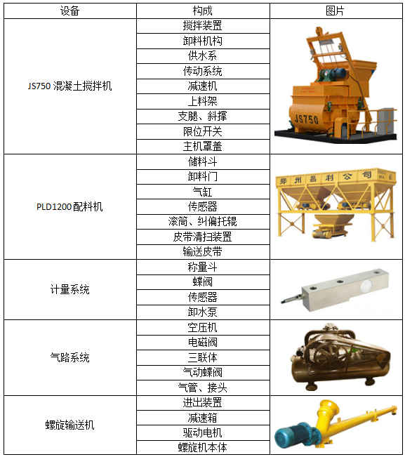 750搅拌站安装设计图图片