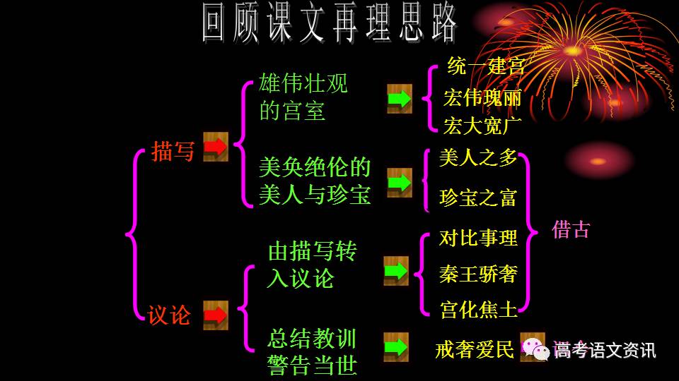 课件人教版阿房宫赋