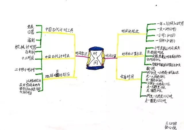 数学家的眼光思维导图图片