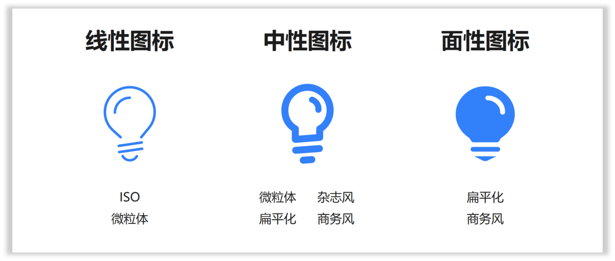 舉例圖標屬性的使用知道了圖標的屬性,就能很好的把握一整套ppt的風格