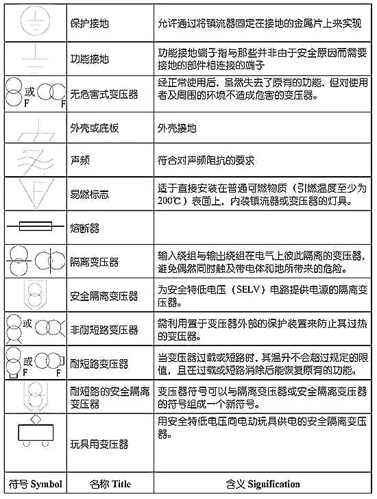 壁灯图纸符号图片